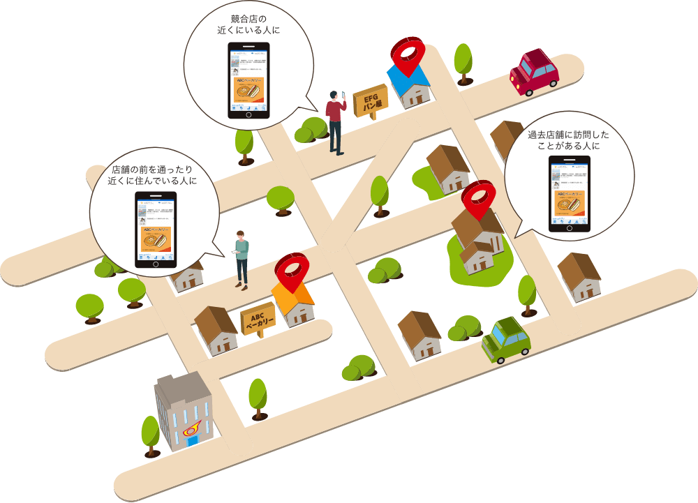 例：パン屋（ABCベーカリー）の店舗PR