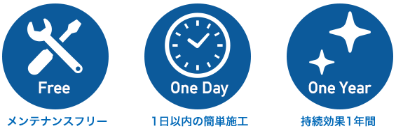 メンテナンスフリー・1日以内の簡単作業・持続効果１年間